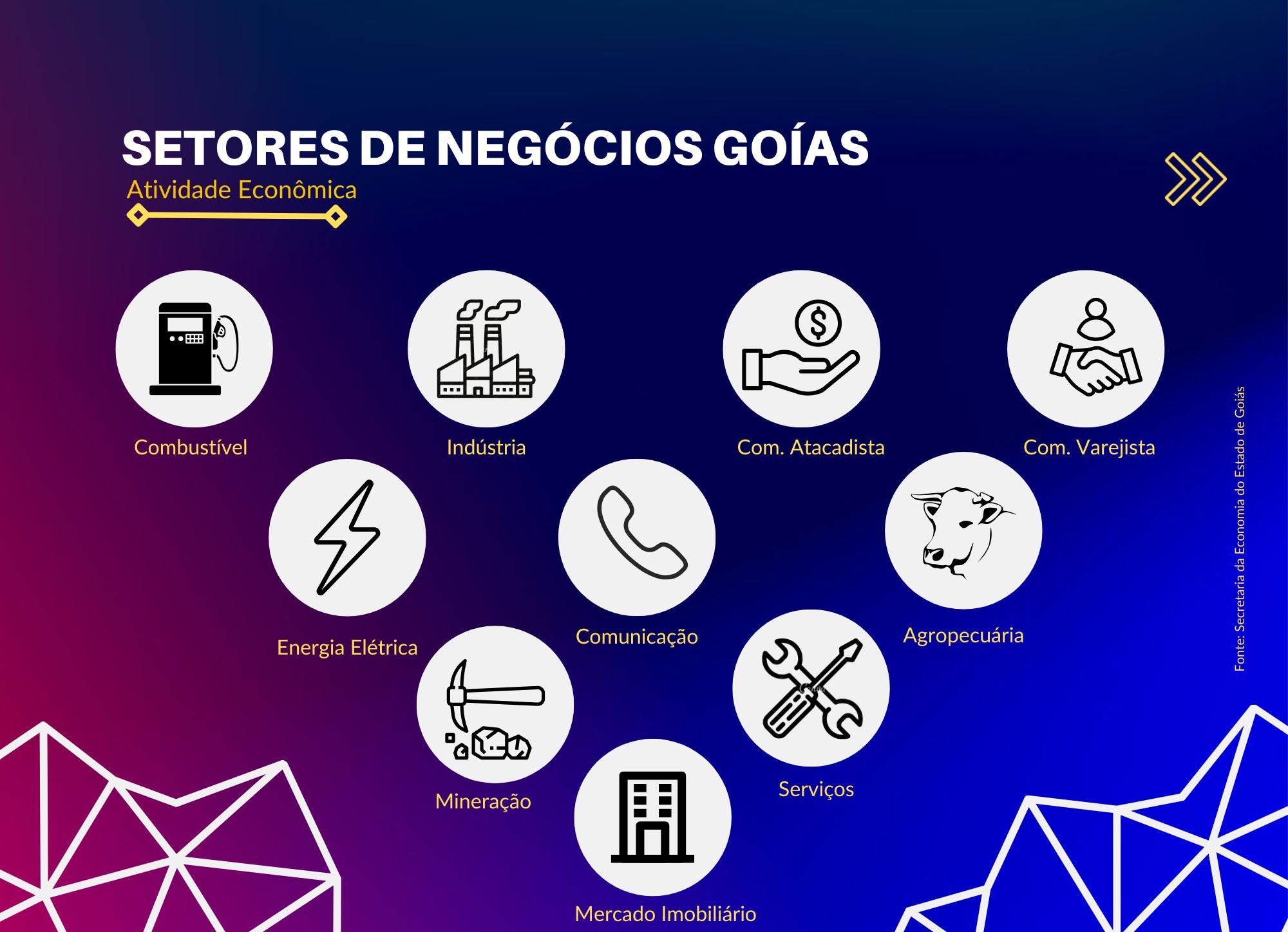 Setores de negocio goias