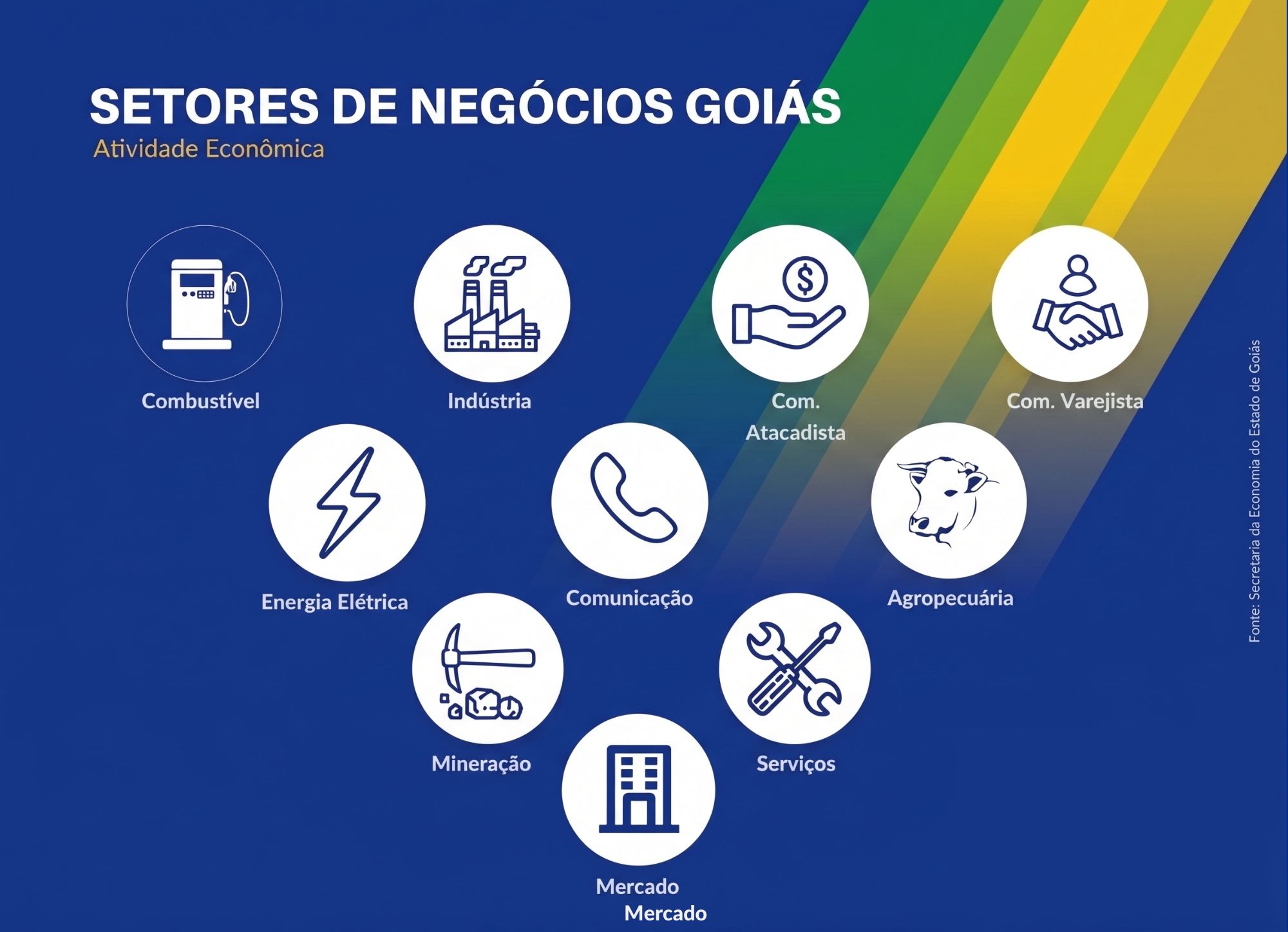 Setores de negócio